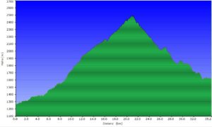 Höhenprofil beitune_MTB_4_Etroubles (IT) - Bourg Saint Pierre (CH)