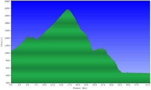 Höhenprofil beitune_MTB_6_Lourtier (CH) - Saillon (CH)